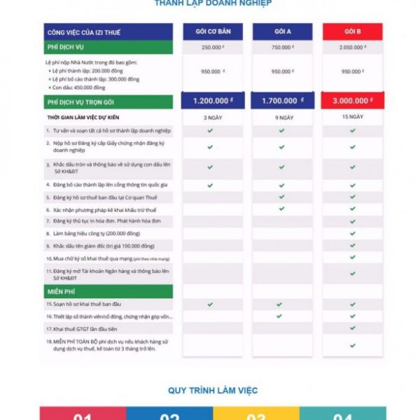 Theme wordpress công ty kế toán thuế